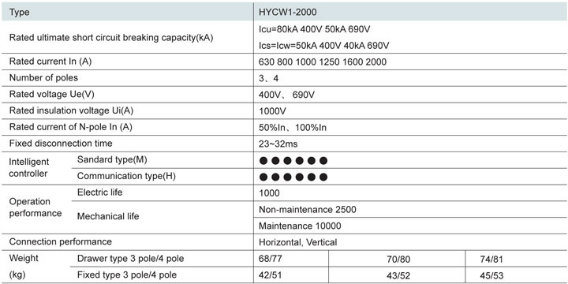 AC 50Hz 1250A Vacuum Universal Circuit Breaker Ucb