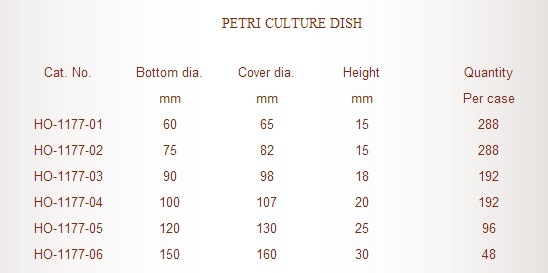 120mm Petri Culture Dish