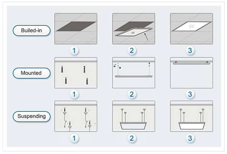 Best Price LED Panel 20W/25W/30W/32W/35W/36W/40W/50W/60W/70W/72W/75W 1X1FT/2X2FT/1X4FT/2X4FT Round/Square Thin Light LED Panel High Quality