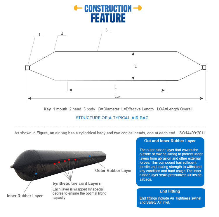 Factory Supplier Marine Ship/Boat Launching Salvage Lifting Airbag