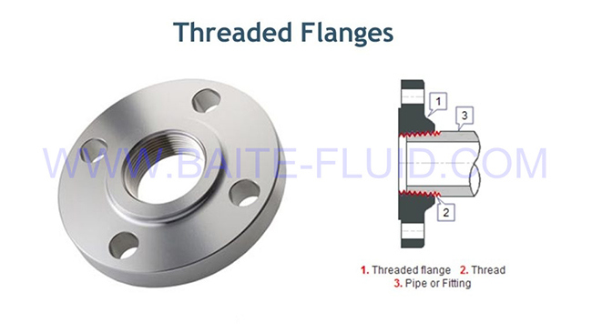 Stainless Steel Slip on Forged Threaded Flange Pn16 DIN Flange