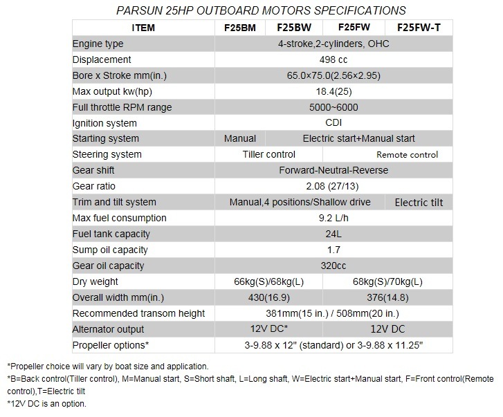 F25BMS, 25HP 4-Stroke Boat Marine Outboard Motor