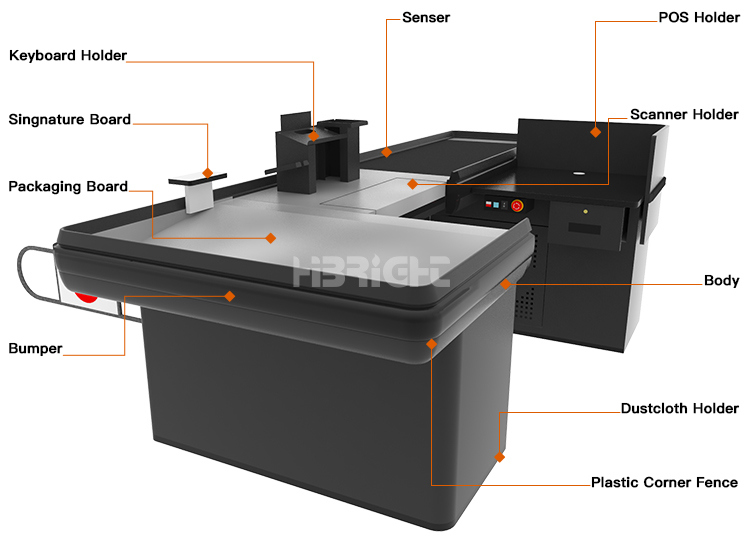 Wal-Mart Style Electronic Checkout Counter with Rotating Table