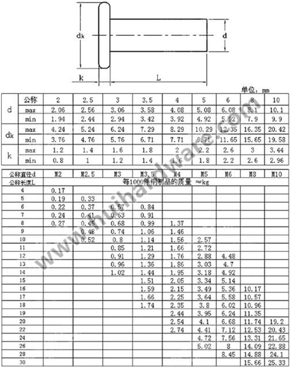 Stainless Steel Flat Head Semi Tubular Rivets