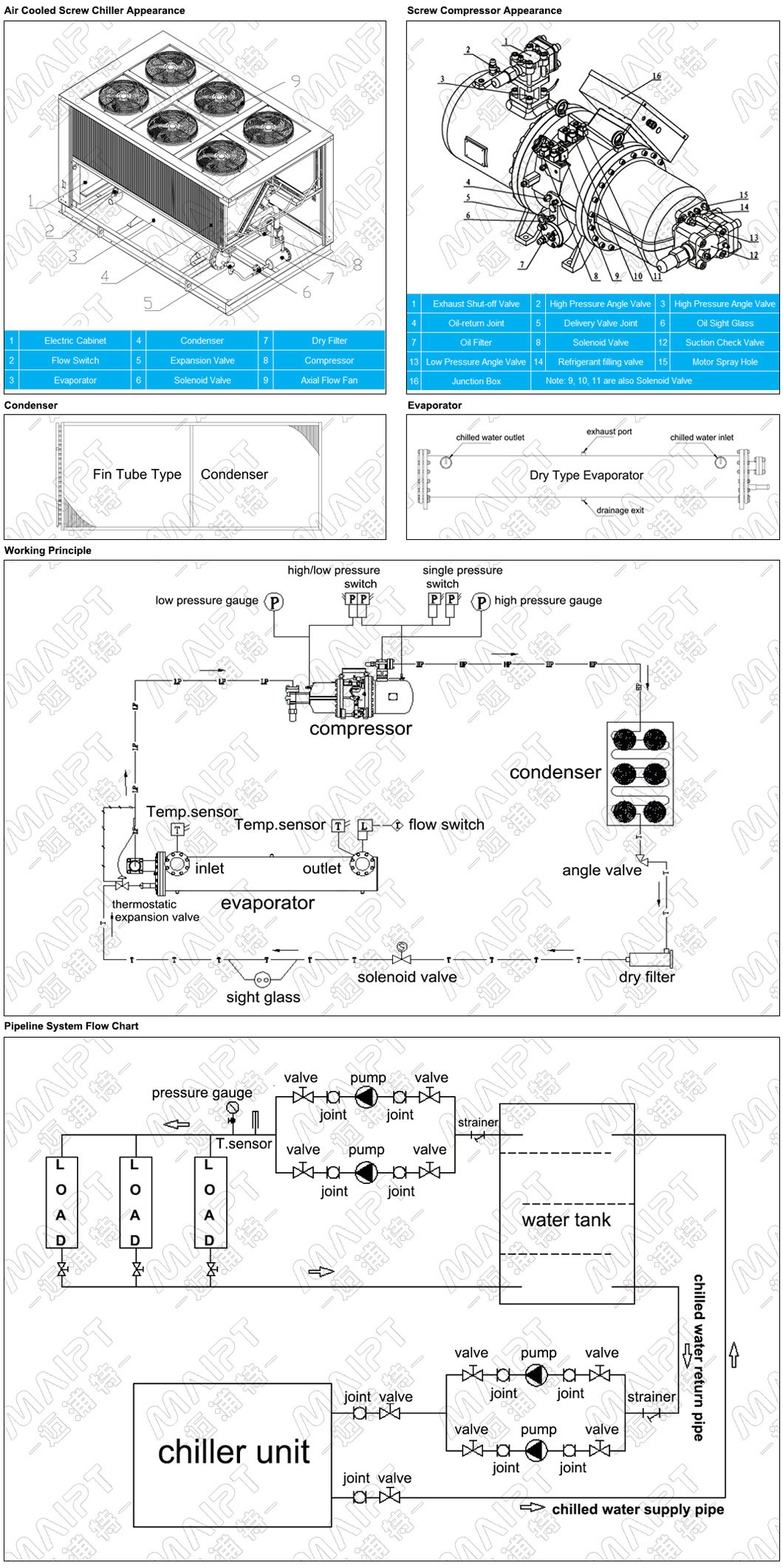 Energy Saving Central Air Conditioner for Commercial Using (MPSA-670.2C)