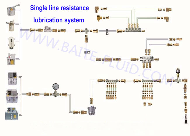 Adjustable Oil Distributors Hydraulic Oil Manifold Fitting