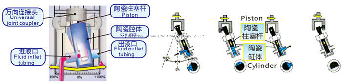 Fsh-Fmi2020-P Fluid Metering and Refilling Pump