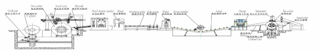 Automatic Slitting Line Machine for Width 850mm