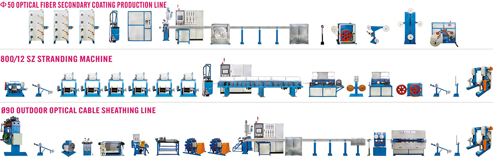 Optic Cable Sheathing and ADSS Cable Production Line