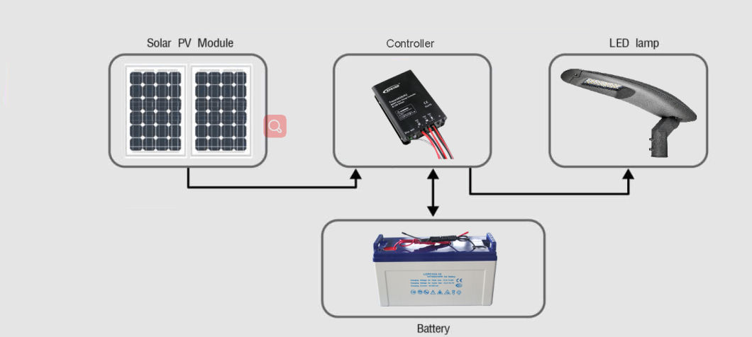 High Quality Lot 60W Solar Powered LED Street Light