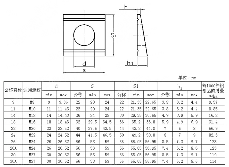 DIN434 Stainless Steel Square Taper Washers for Structural Steelwork