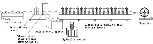 Glazed Roofing Tile Cold Roll Forming Machine for Building Roof