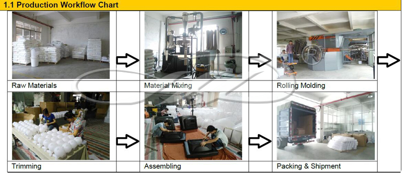 Rotomolding Plastic Parts Game Machine with Factory Best Price