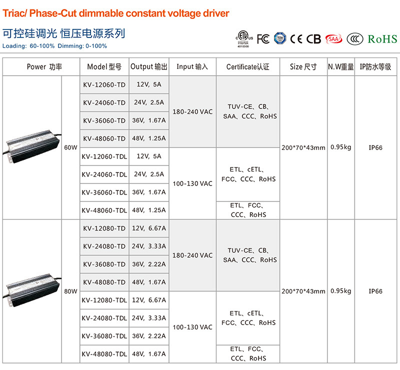 60W 80W 100W 120W 150W 200W Constant Voltage Waterproof LED Triac Dimmable Power Supply