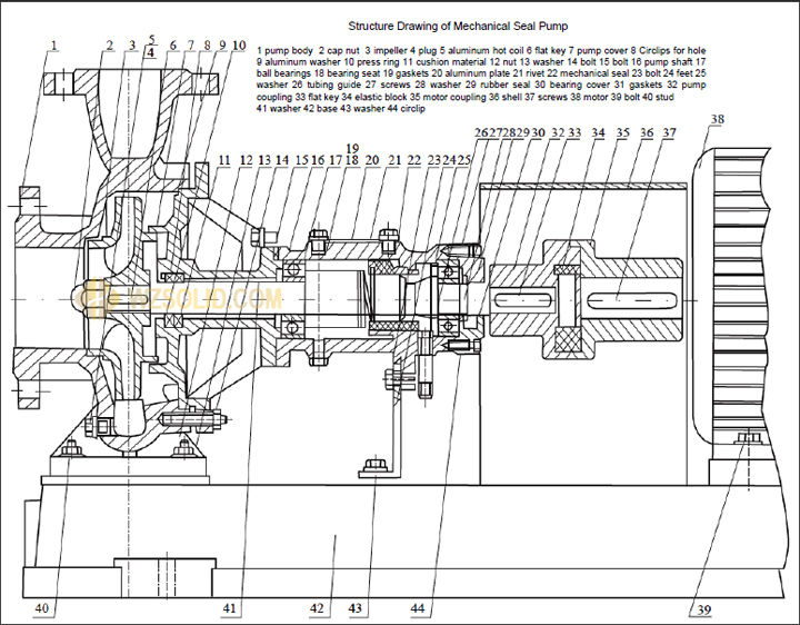 Wry Series Thermal Oil Pump for Heating Equipment