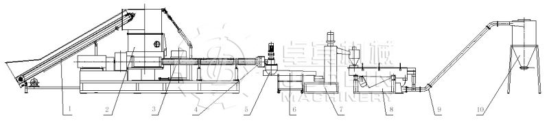 Single Screw Extruder Film Recycling Pelletizing Line