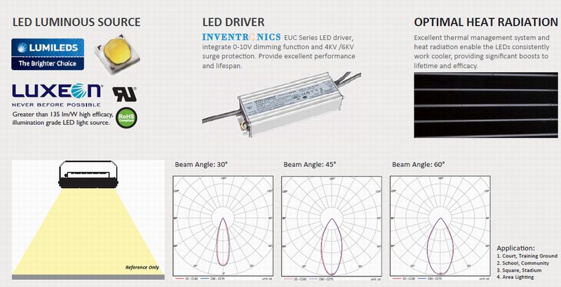 280W 560W 840W Outdoor LED High Mast Light Soccer Field Lighting