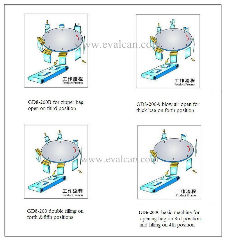 Automatic Drinking Water, Honey Rotary Packing Machine