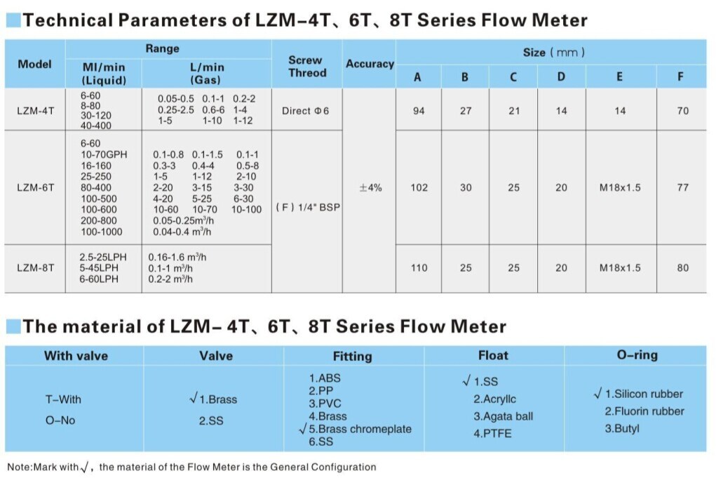 Panel Type Liquid Water Acrylic Flow Meter