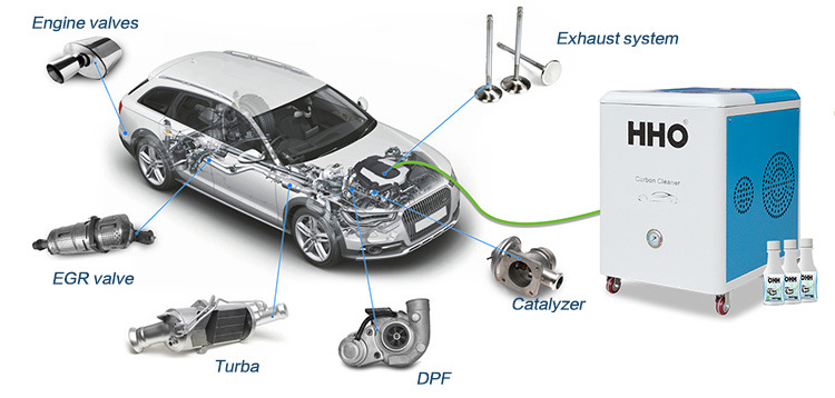 Hydrogen & Oxygen Gas Generator Carbon Exhaust