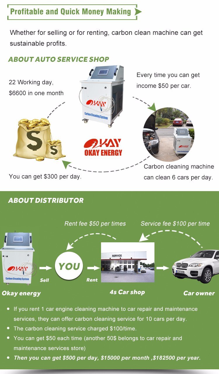 Oxygen Hydrogen Generator Engine Carbon Deposits Cleaner