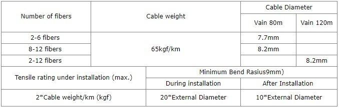 Aerail Non Metallic ADSS 4 Core Optical Fiber Cable with 80m 120m 100m Span