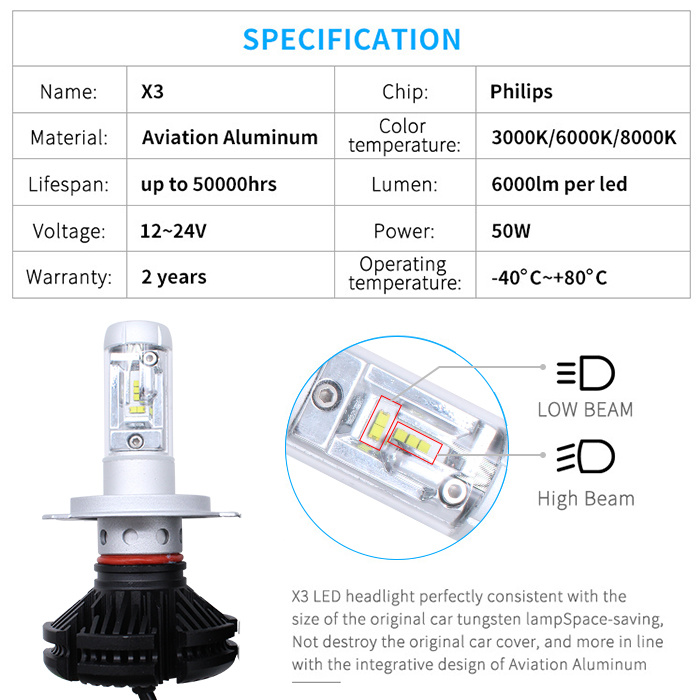 Lightech X3 Hb3 9005 LED Headlamp