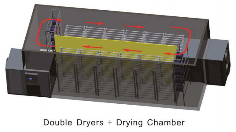 Hot Air Circulating Dehumidify Vegetable Drier