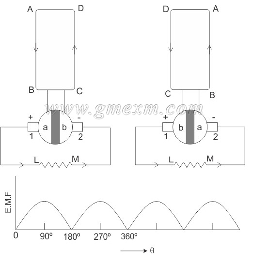 Permanent Motor Permanent Magnet Rotor Permanent Magnet Generator Design