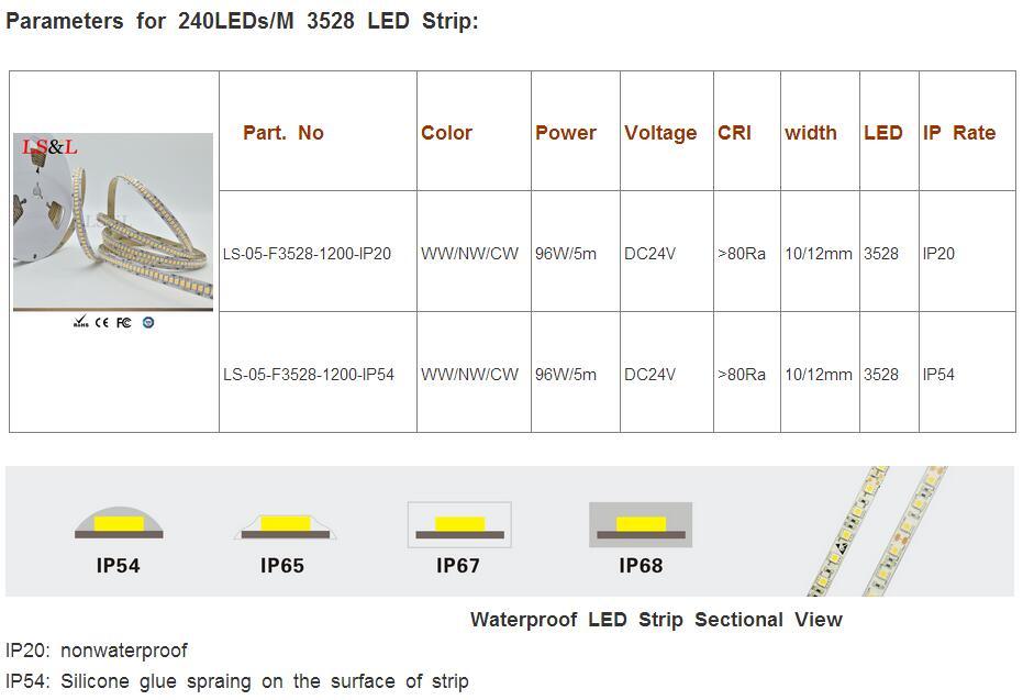 High Power & High Brightness LED Strips Flexible Light