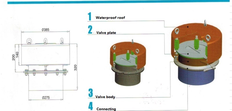 Fully Automatic Safety Valve Vacuum Relief Air Inlet Valves