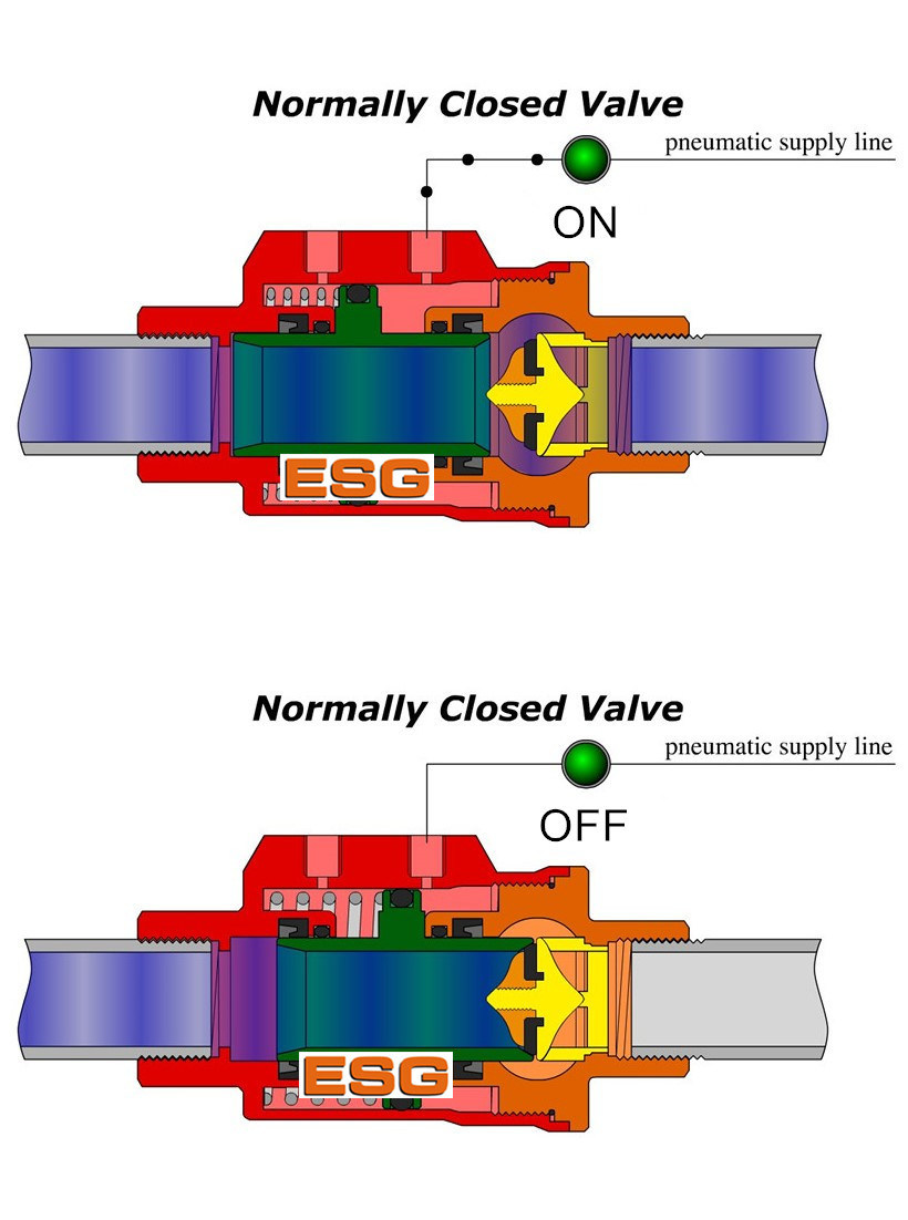 Flange Ends Pneumatic Shuttle Valve