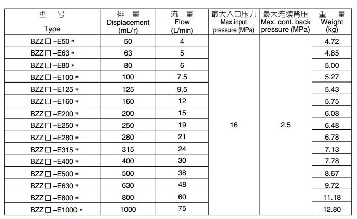 Cast Iron Hydraulic Pressure Relief Valve, 50cc - 1000cc Hydraulic Check Valve