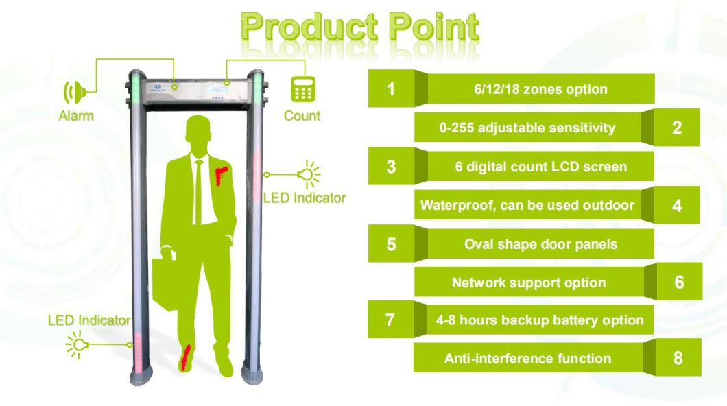 Outdoor Used Uniqscan Arch Walk Through Metal Detector with IP67 Waterproof