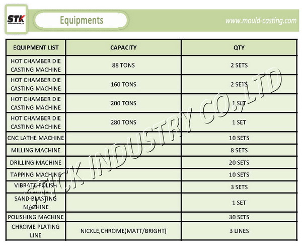 Precision Aluminum Alloy Auto Parts by Die Casting (STK-ADI0002)