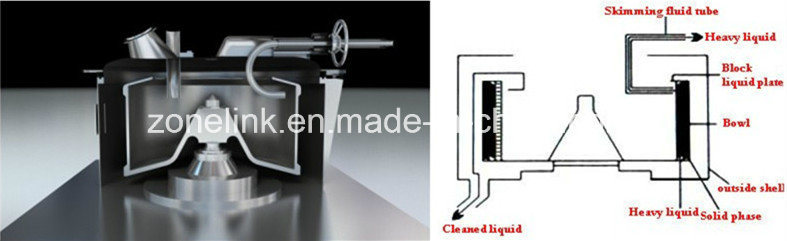 Patent Product High Speed Flat Type Sedimentation Centrifuge