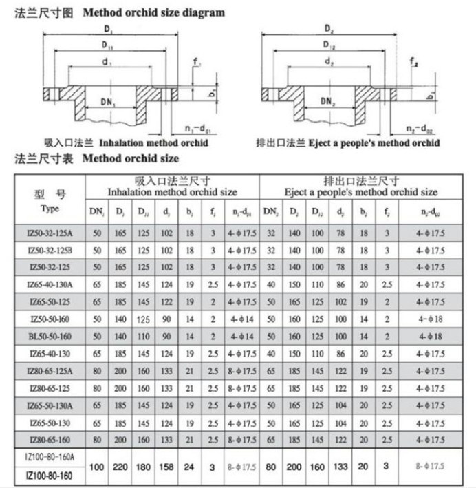 Bl50-50-160 Vertical Electric Auto-Stirring Water Pump