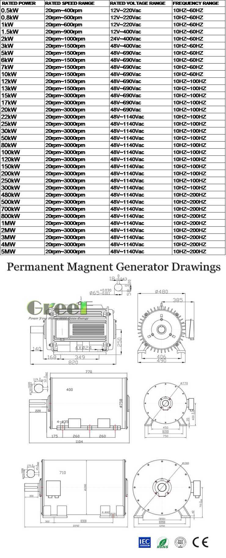 Low Speed Permanent Magnet Generator/Alternator with Ce