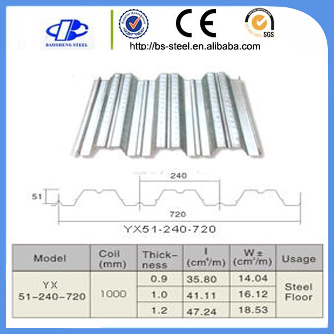 Zinc Coated Metal Steel Floor Deck Sheet Galvanized Steel Plate