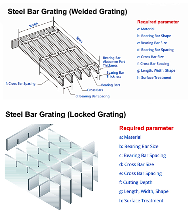 Hot DIP Galvanized Steel Bar Grating for Floor