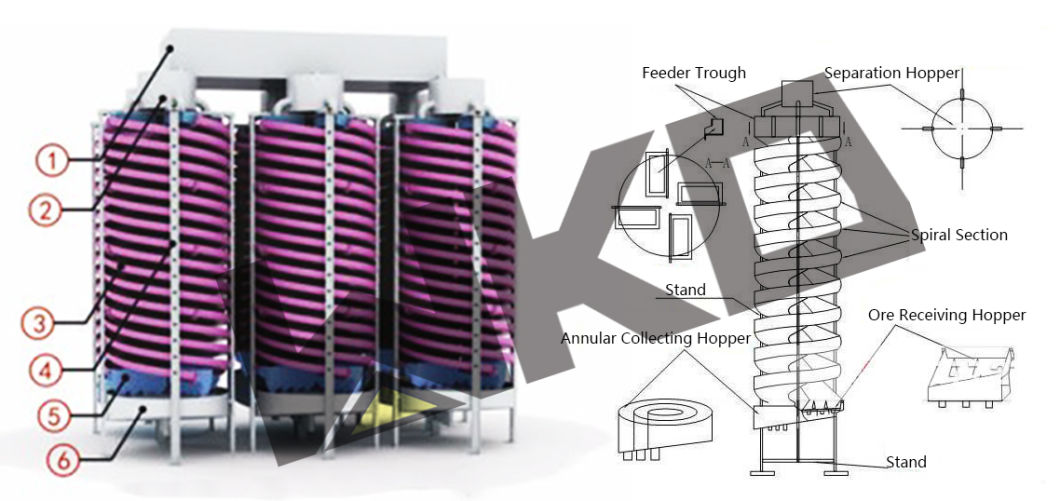 High Capacity Gravity Separation Mineral Spiral Separator for Processing Tantalum