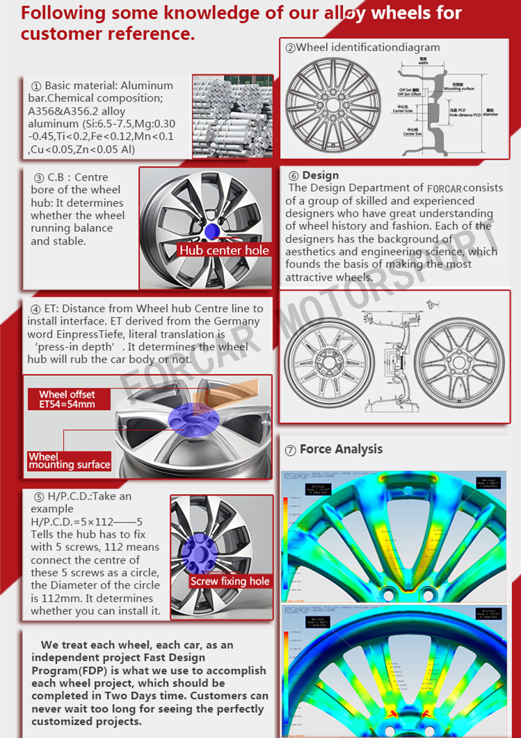 19*8.5j 19*9.5j 5*114.3 5*112 5*120 5*100 Car Alloy Wheel