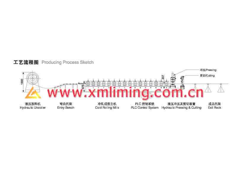 Xiamen Liming YX25-200-1100 Tile Roof Roll Forming Machine