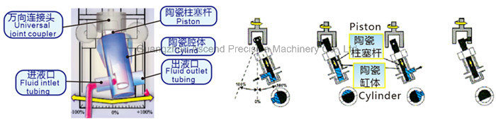 Fsh-Fmi2008 Fluid Injection Refilling Dispensing Pump