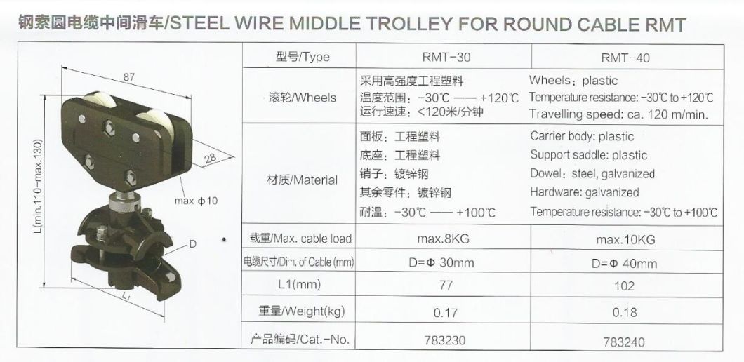 Wire Steel Rope Cable Trolley