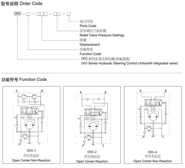 060 Low Input Torque Large Displacement Series Power Steering Units