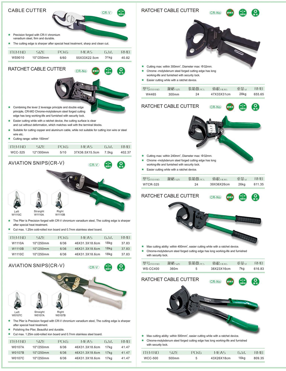 Factory Supply High Quality Right Cut Left Cut and Straight Cut Aviation Tin Snips