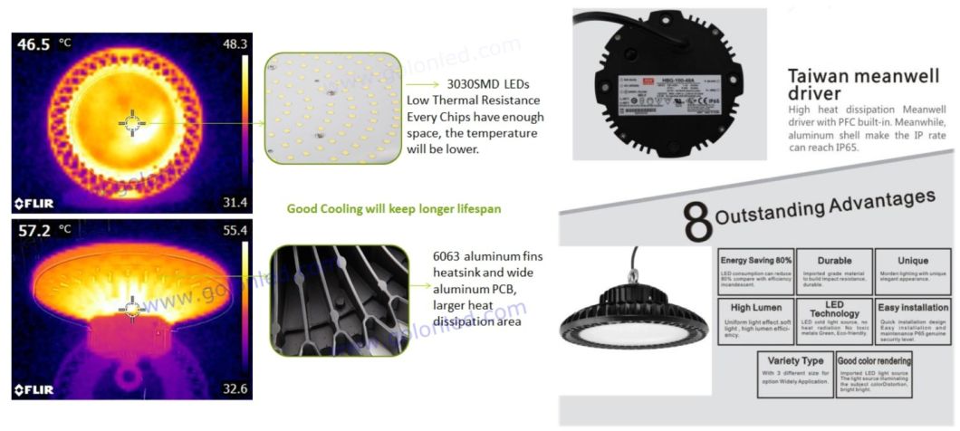 400W Metal Halide Bulb 500W Halogen Lamp LED Replacement 130lm/W 100W UFO LED High Bay Light