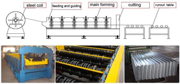 Galvanized Corrugated Steel Sheet Zinc Coated Corrugated Roofing Sheet