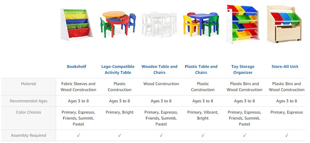 Kids Furniture Wood Table & 4 Chair Set (White/Primary)